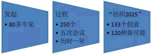 这种扎实的基础，使得当工业4.0提出来的时候，德国纺织业已经做好了准备，直接入列，在工业4.0的实践中占得先机。能够对一个单独的行业下如此扎实的功夫，作专注的规划，这是目前中国产业转型较为欠缺的功课之一。