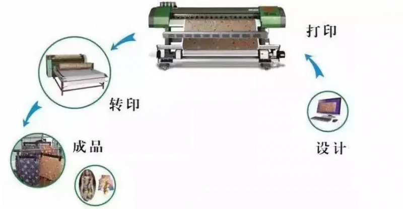 涂層機,定型機,地毯機,地毯背膠機,靜電植絨機