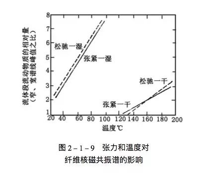 地毯機,地毯背膠機,涂層機,定型機,靜電植絨機