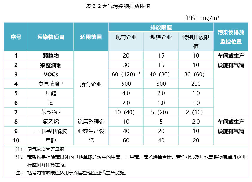 地毯機(jī),地毯背膠機(jī),涂層機(jī),定型機(jī),靜電植絨機(jī)