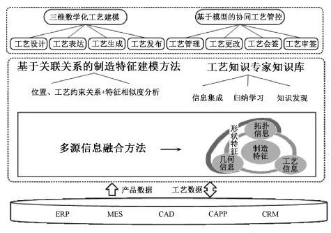 地毯机,地毯背胶机,涂层机,定型机,静电植绒机