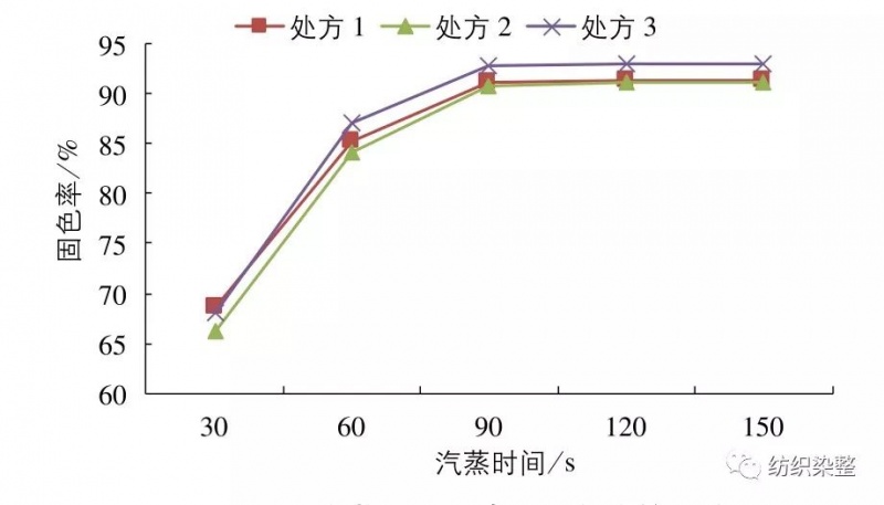 涂层机,定型机,地毯机,地毯背胶机,静电植绒机