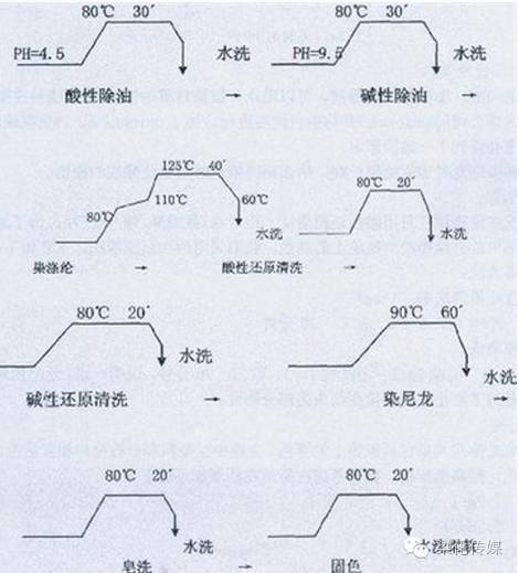 涂层机,定型机,地毯机,地毯背胶机,静电植绒机