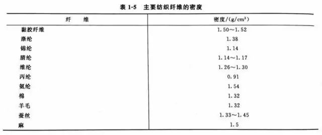 涂层机,定型机,地毯机,地毯背胶机,静电植绒机