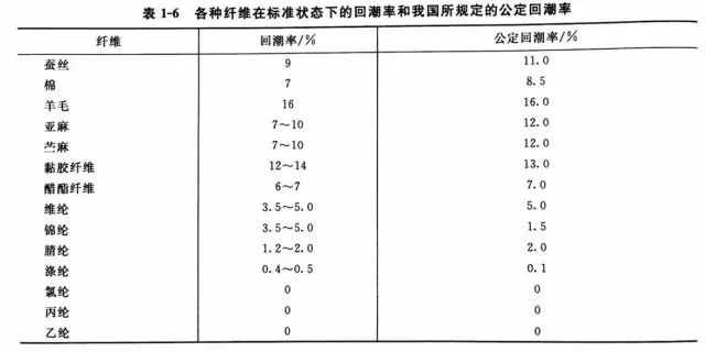 涂层机,定型机,地毯机,地毯背胶机,静电植绒机