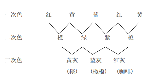 涂层机,定型机,地毯机,地毯背胶机,静电植绒机