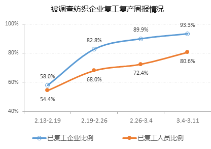 涂层机,定型机,地毯机,地毯背胶机,静电植绒机