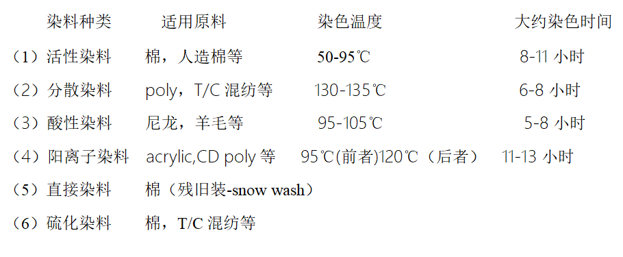 涂层机,定型机,地毯机,地毯背胶机,静电植绒机