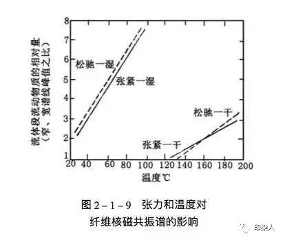 定型机,涂层机,地毯机,地毯背胶机,静电植绒机