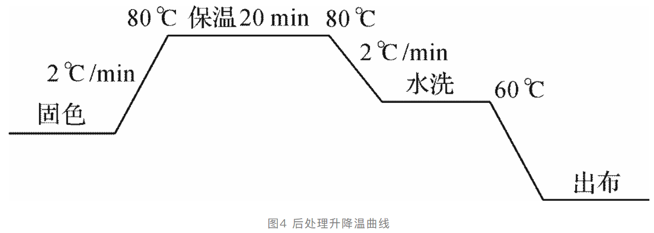 定型机,涂层机,地毯机,地毯背胶机,静电植绒机