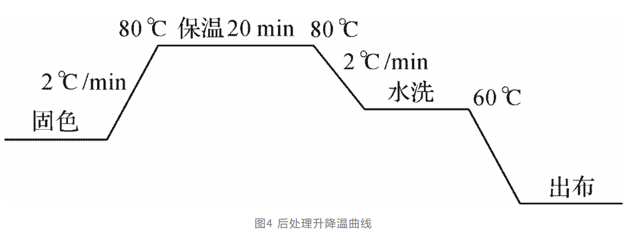 涂层机,定型机,地毯机,地毯背胶机,静电植绒机