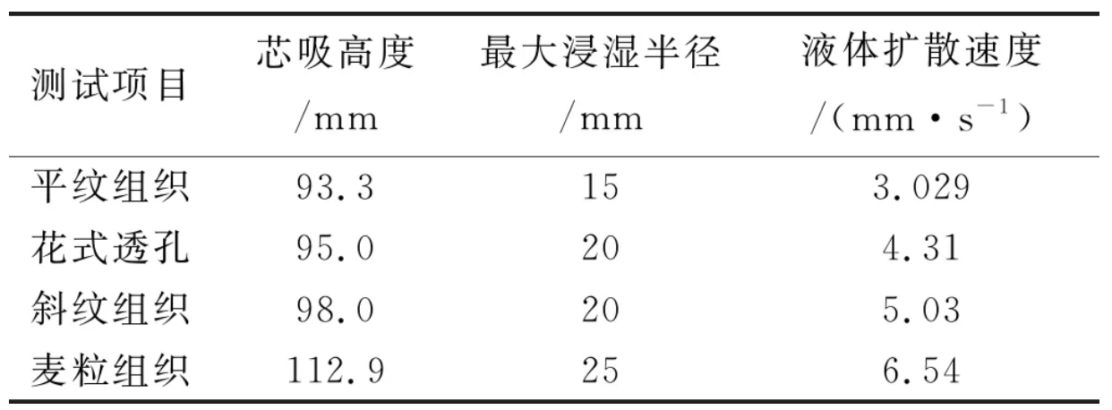 定型机,涂层机,地毯机,地毯背胶机,静电植绒机