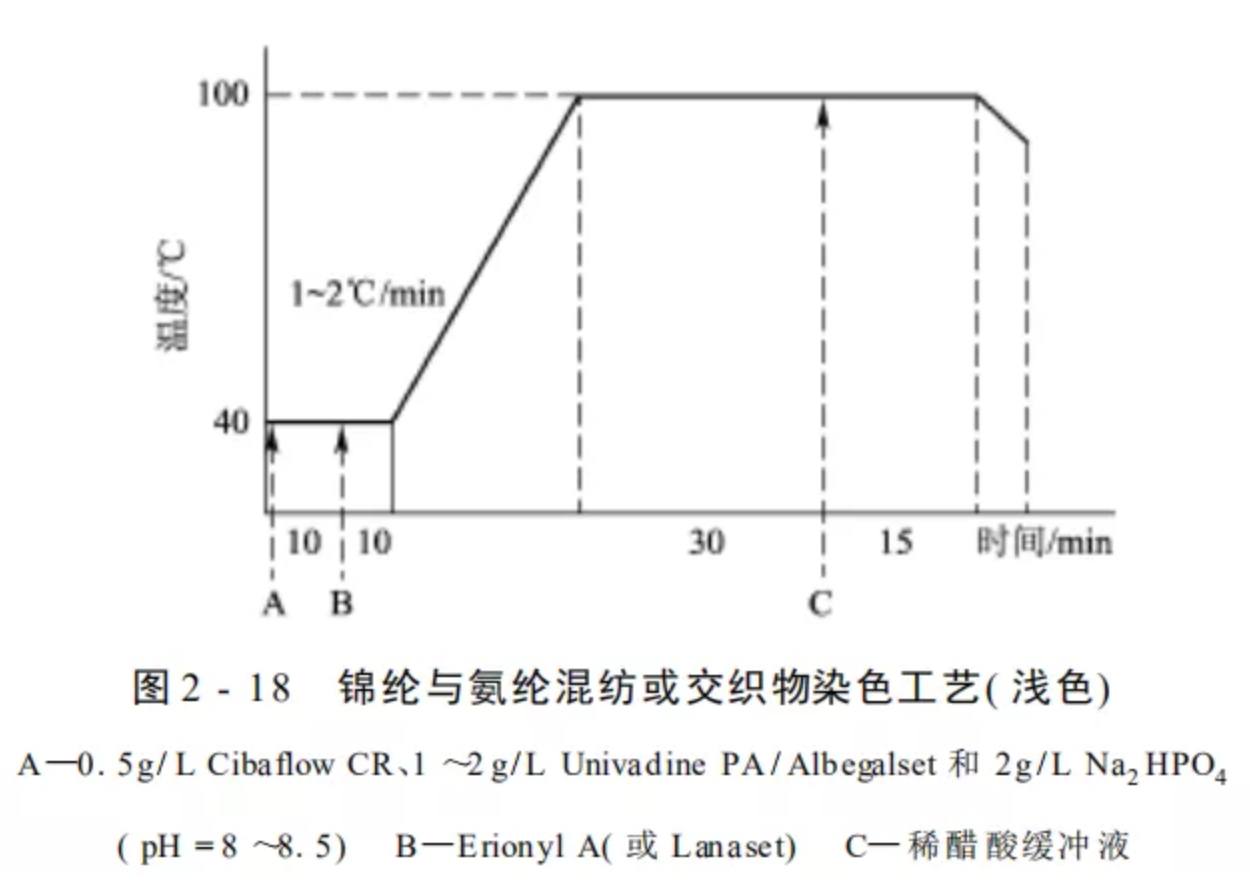 定型机,涂层机,地毯机,地毯背胶机,静电植绒机