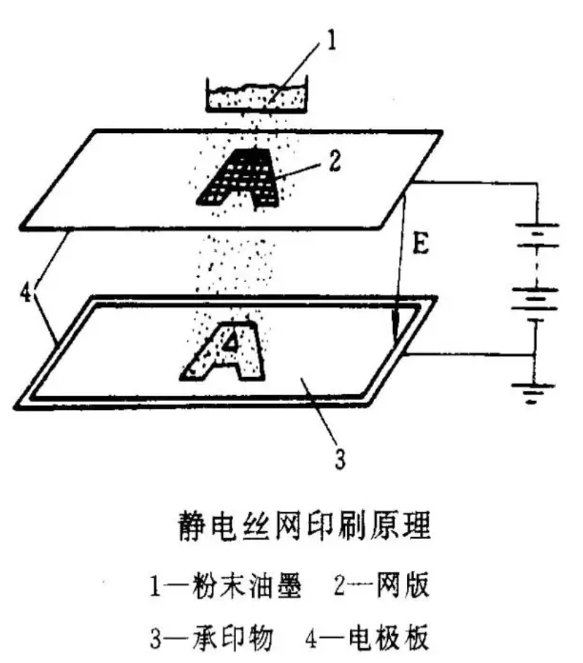 静电植绒机,地毯机,地毯背胶机,涂层机,定型机