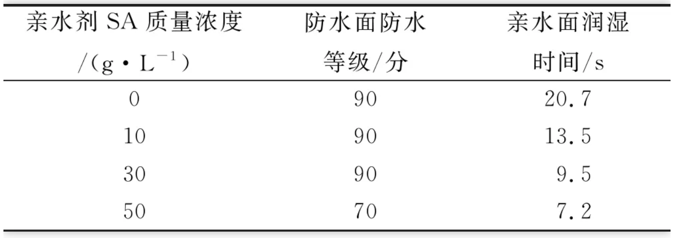 地毯机,地毯背胶机,涂层机,定型机,静电植绒机