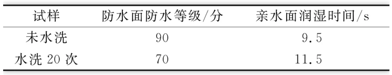 地毯机,地毯背胶机,涂层机,定型机,静电植绒机