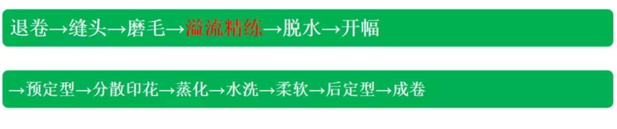 定型机,涂层机,地毯机,地毯背胶机,静电植绒机