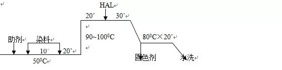 定型机,涂层机,地毯机,地毯背胶机,静电植绒机