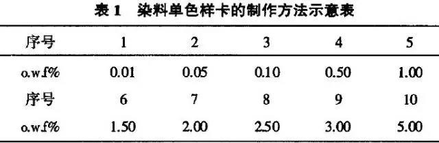 定型机,涂层机,地毯机,地毯背胶机,静电植绒机