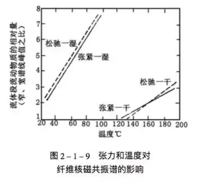 定型机,涂层机,地毯机,地毯背胶机,静电植绒机