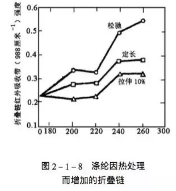 定型机,涂层机,地毯机,地毯背胶机,静电植绒机