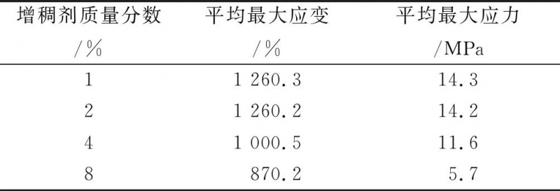 涂层机,定型机,地毯机,地毯背胶机,静电植绒机