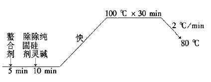 涂层机,定型机,地毯机,地毯背胶机,静电植绒机