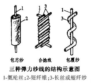 涂层机,定型机,地毯机,地毯背胶机,静电植绒机