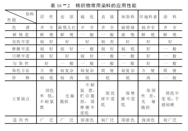 涂层机,定型机,地毯机,地毯背胶机,静电植绒机