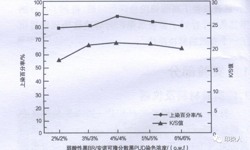 涂层机,定型机,地毯机,地毯背胶机,静电植绒机