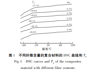 涂层机,定型机,地毯机,地毯背胶机,静电植绒机