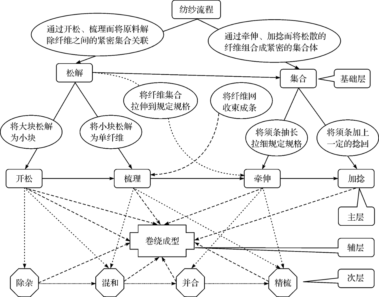 定型机,涂层机,地毯机,地毯背胶机,静电植绒机