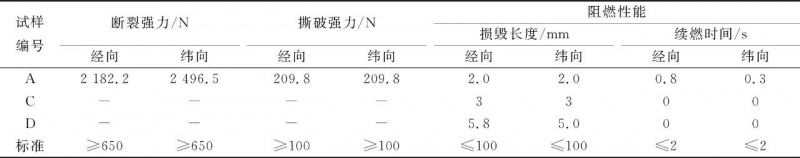 涂层机,定型机,地毯机,地毯背胶机,静电植绒机