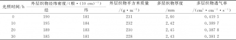 涂层机,定型机,地毯机,地毯背胶机,静电植绒机