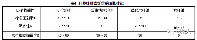 涂层机,定型机,地毯机,地毯背胶机,静电植绒机