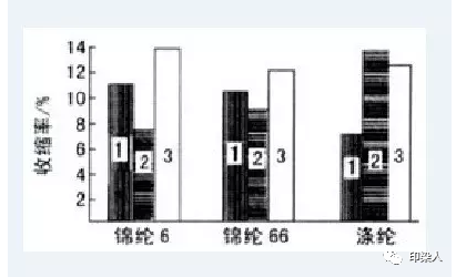 定型机,涂层机,地毯机,地毯背胶机,静电植绒机