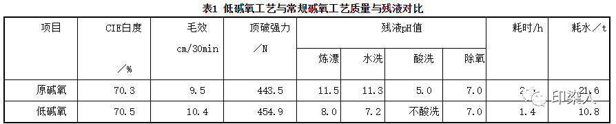 涂层机,定型机,地毯机,地毯背胶机,静电植绒机