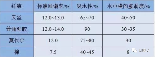 涂层机,定型机,地毯机,地毯背胶机,静电植绒机