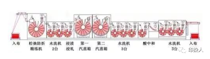 涂层机,定型机,地毯机,地毯背胶机,静电植绒机