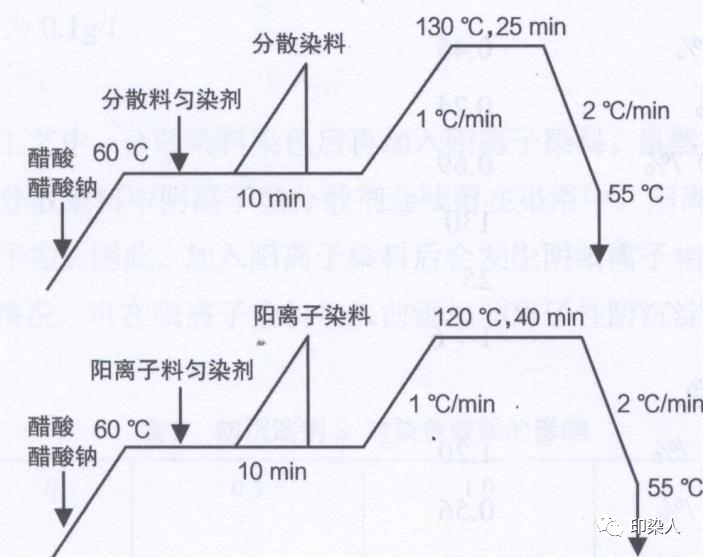 定型机,涂层机,地毯机,地毯背胶机,静电植绒机