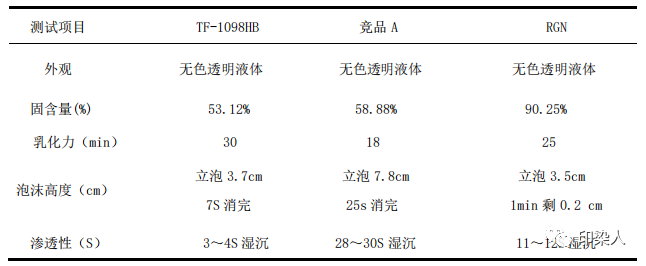 定型机,涂层机,地毯机,地毯背胶机,静电植绒机