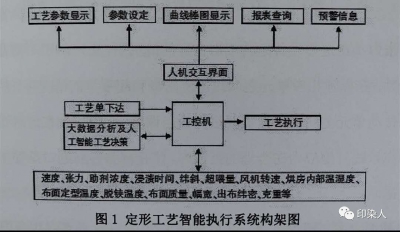 定型机,涂层机,地毯机,地毯背胶机,静电植绒机