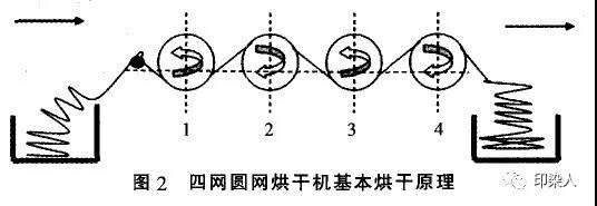 定型机,涂层机,地毯机,地毯背胶机,静电植绒机