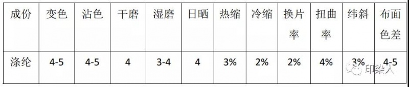 定型机,涂层机,地毯机,地毯背胶机,静电植绒机