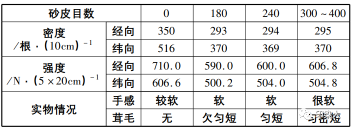 定型机,涂层机,地毯机,地毯背胶机,静电植绒机