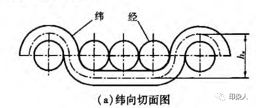 定型机,涂层机,地毯机,地毯背胶机,静电植绒机