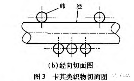 定型机,涂层机,地毯机,地毯背胶机,静电植绒机