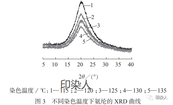 定型机,涂层机,地毯机,地毯背胶机,静电植绒机