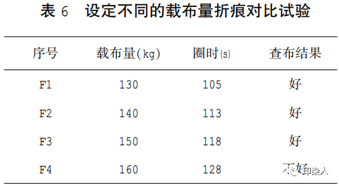 定型机,涂层机,地毯机,地毯背胶机,静电植绒机