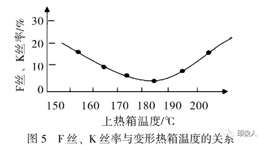 定型机,涂层机,地毯机,地毯背胶机,静电植绒机